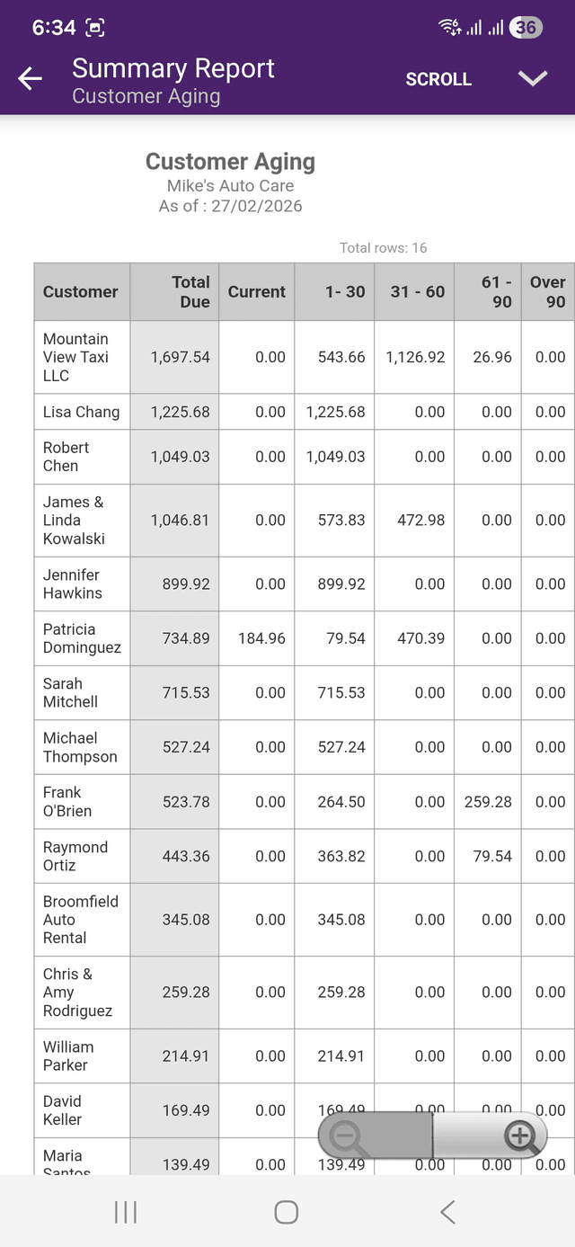Customer aging report