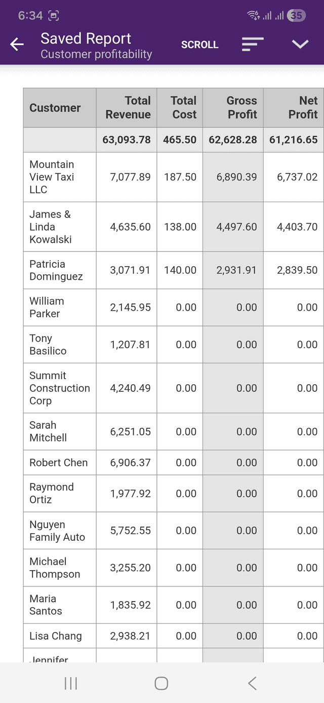 Customer profitability report